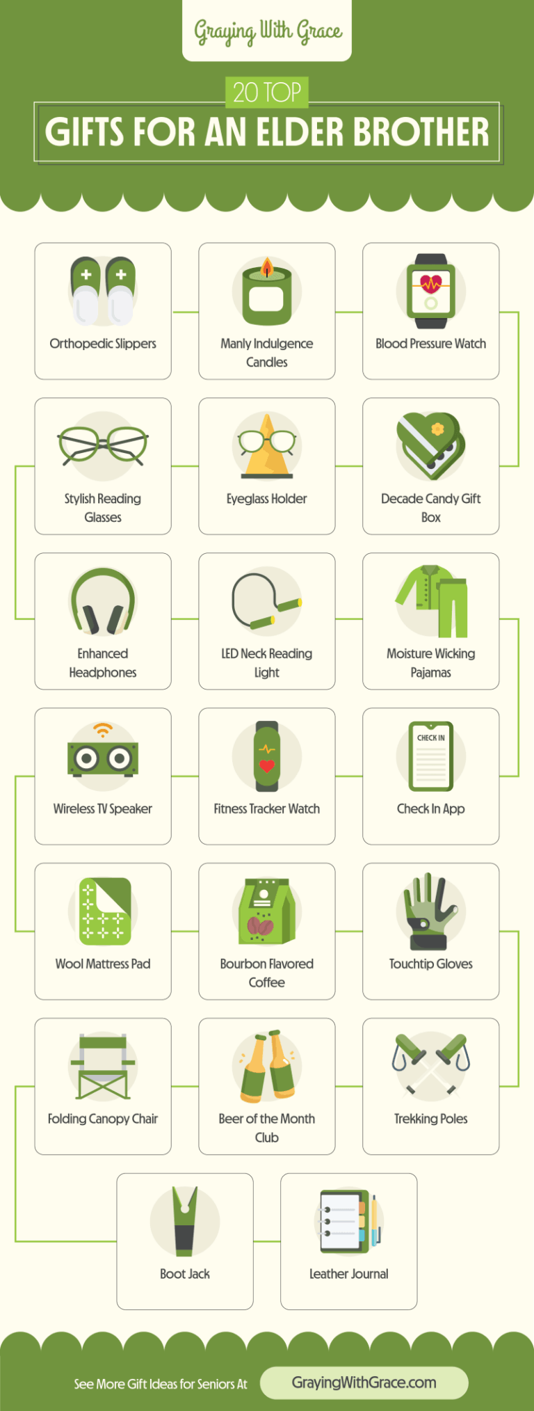 20 Gift Ideas for Your Elder Brother — Tips and Suggestions