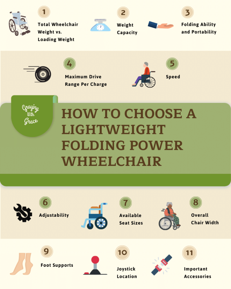 Lightweight Folding Power Wheelchair Reviews An Expert Comparison of