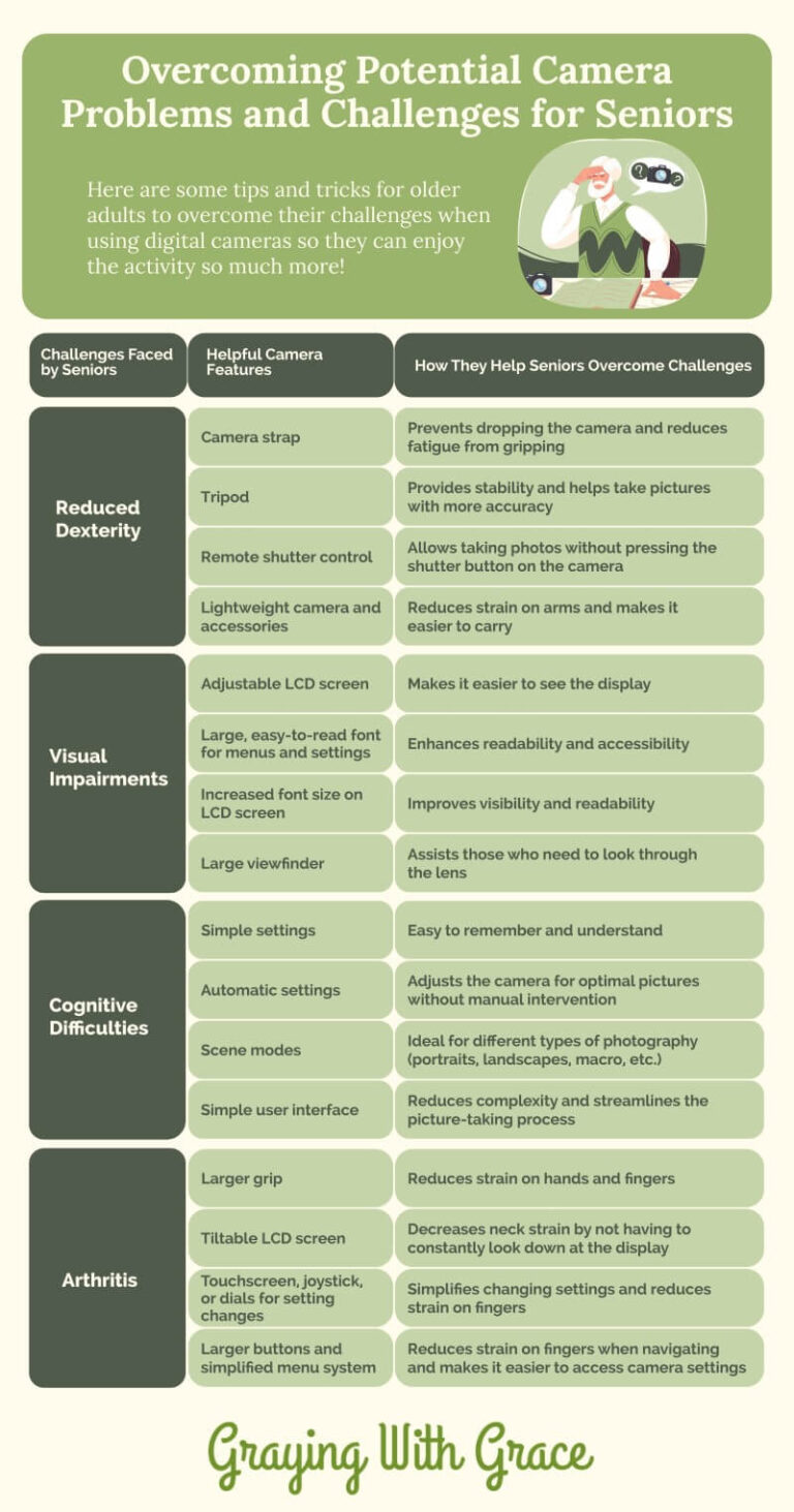 6 Easy to Use Cameras for Seniors and the Elderly