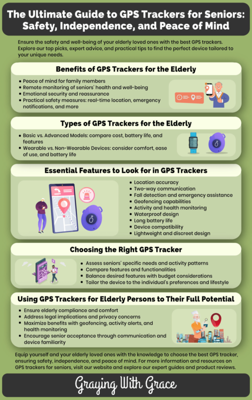 GPS Trackers for the Elderly: Enhanced Safety and Peace of Mind