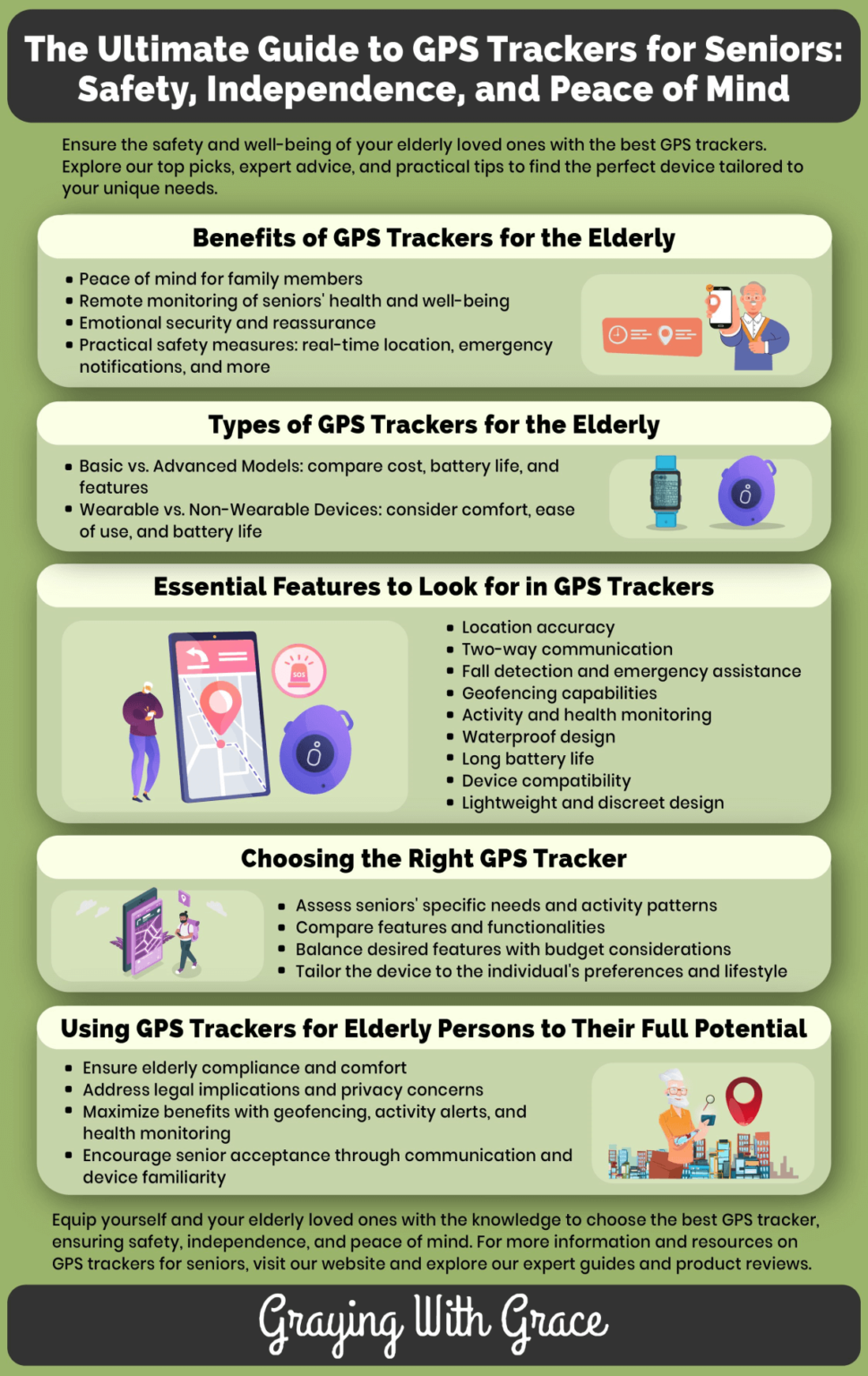 GPS Trackers for the Elderly: Enhanced Safety and Peace of Mind
